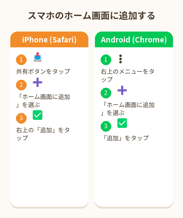 スマートフォンのホーム画面に追加する手順(iPhoneとAndroid)