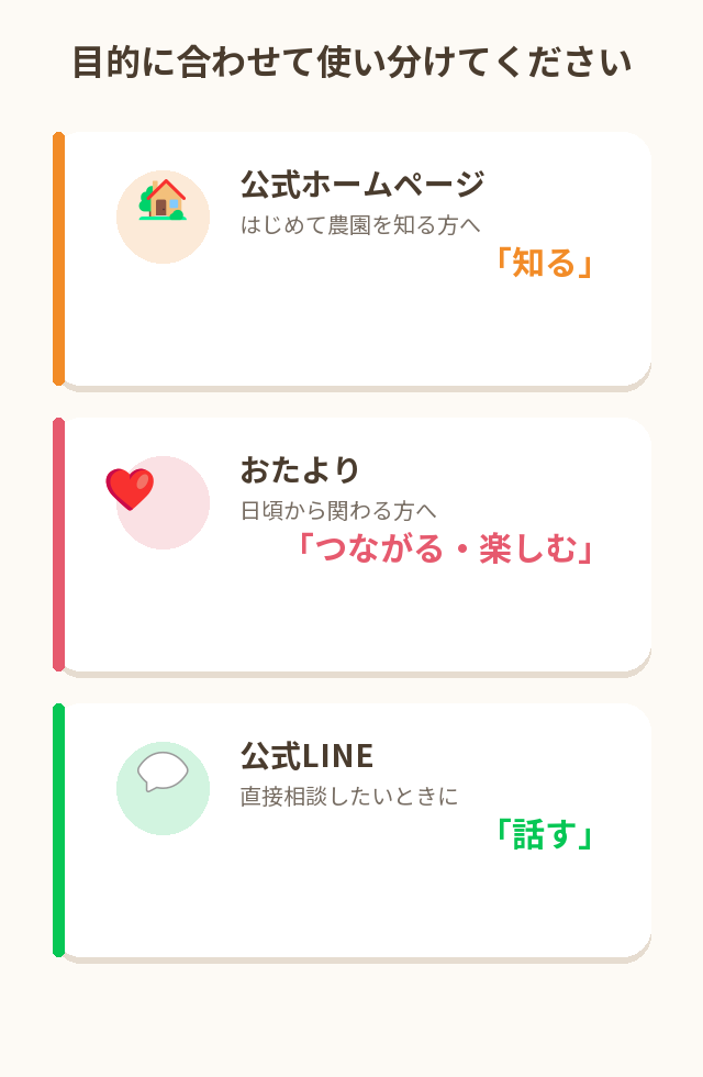 公式ホームページ・おたより・公式LINEの使い分け比較図